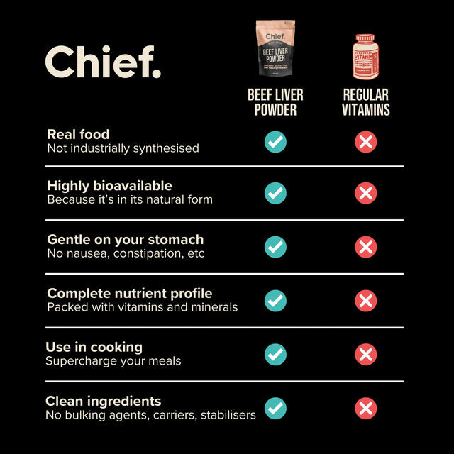 Chief Organic Beef Liver Powder